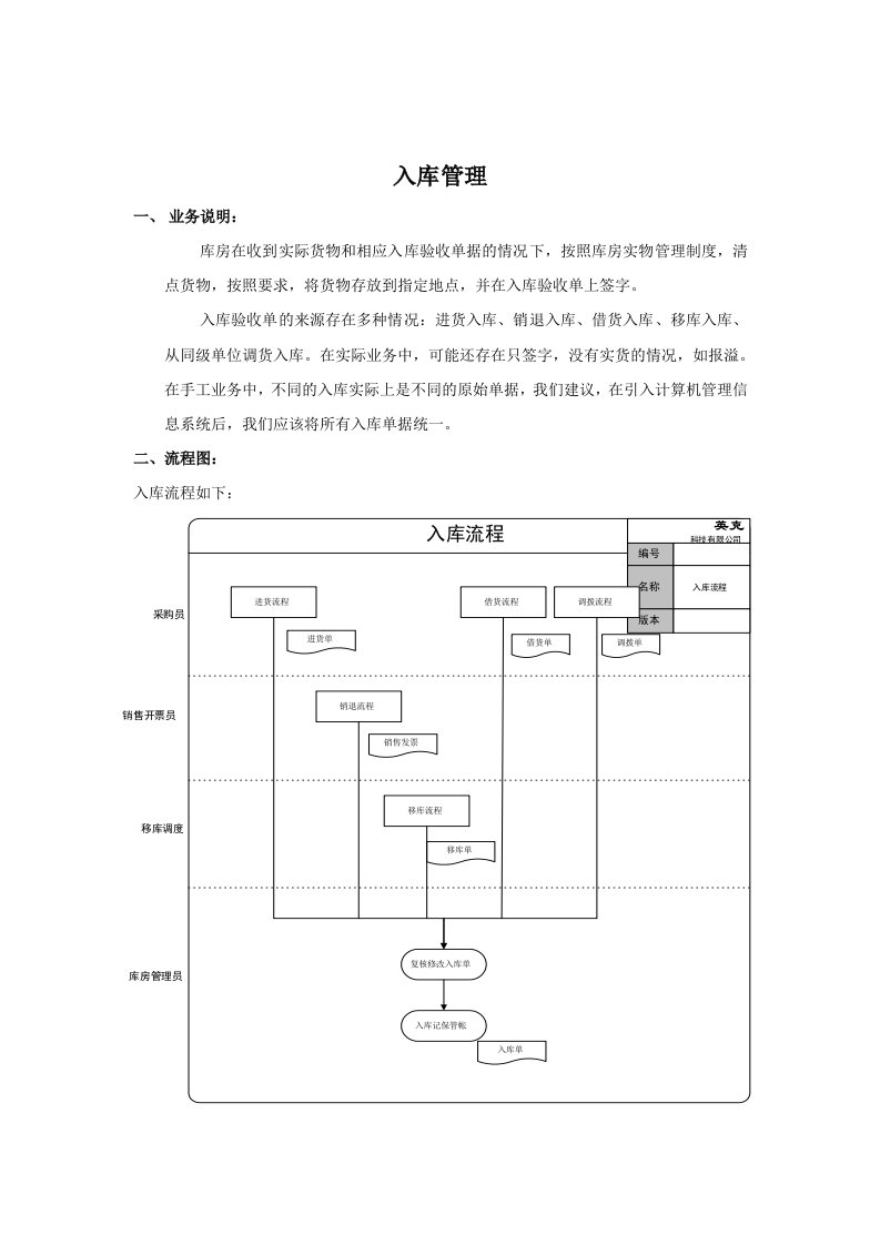 物流行业-入库管理标准流程