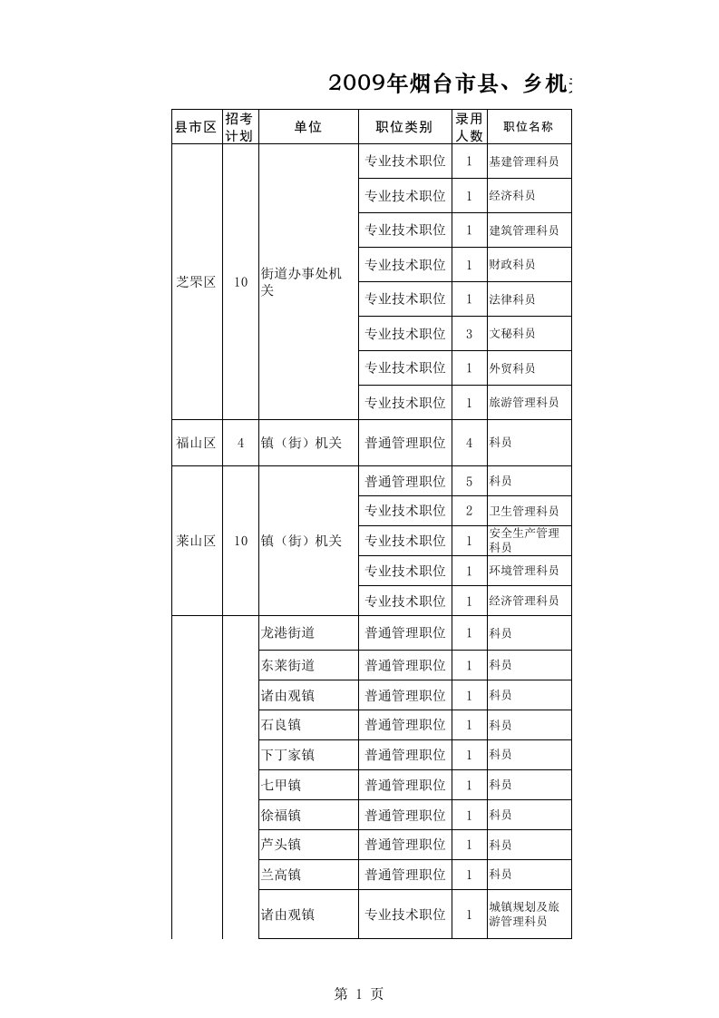 岗位职责-县乡机关招考职位计划及招考职位