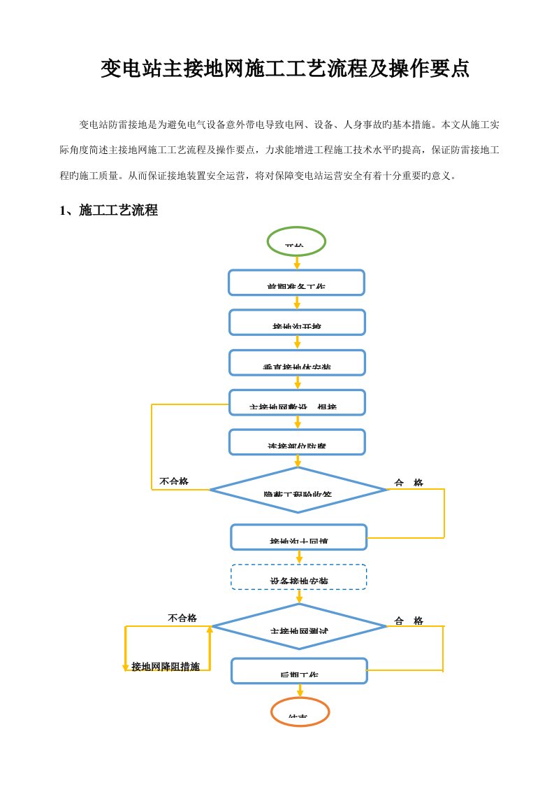 变电站主接地网综合施工标准工艺标准流程及操作要点