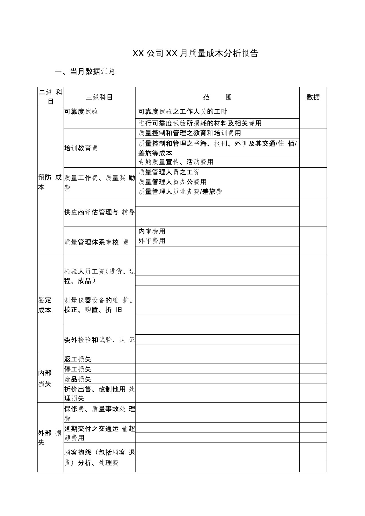 质量成本分析报告