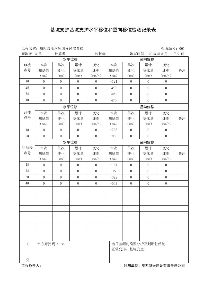 基坑支护水平位移观测记录表