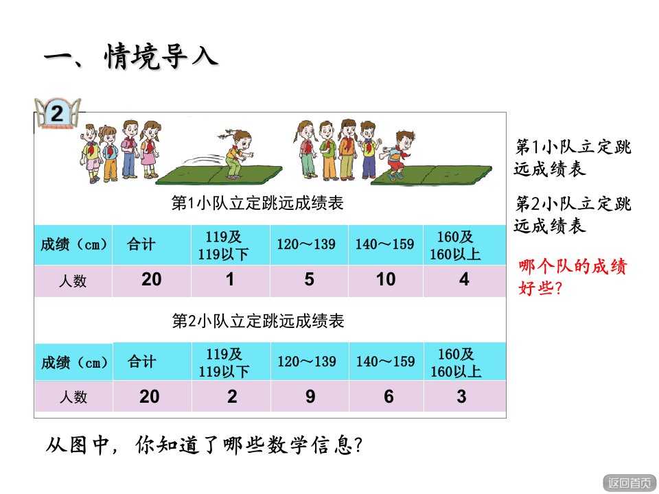 四年级下册数学课件8.5复式分段青岛版共15张PPT