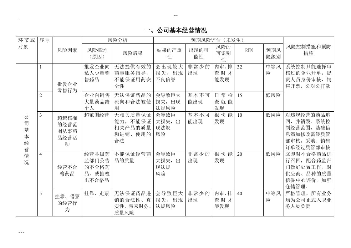 2018药品批发企业风险评估表