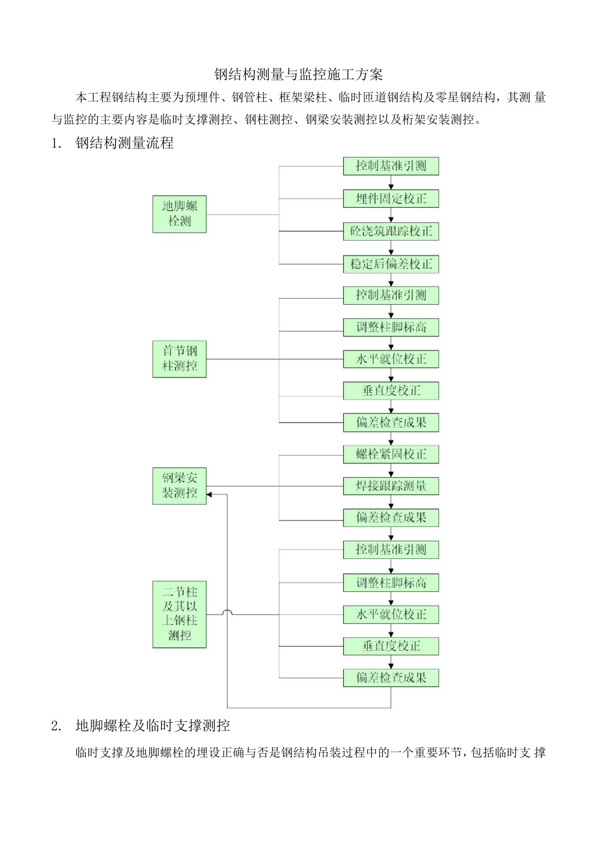 钢结构测量与监控施工方案