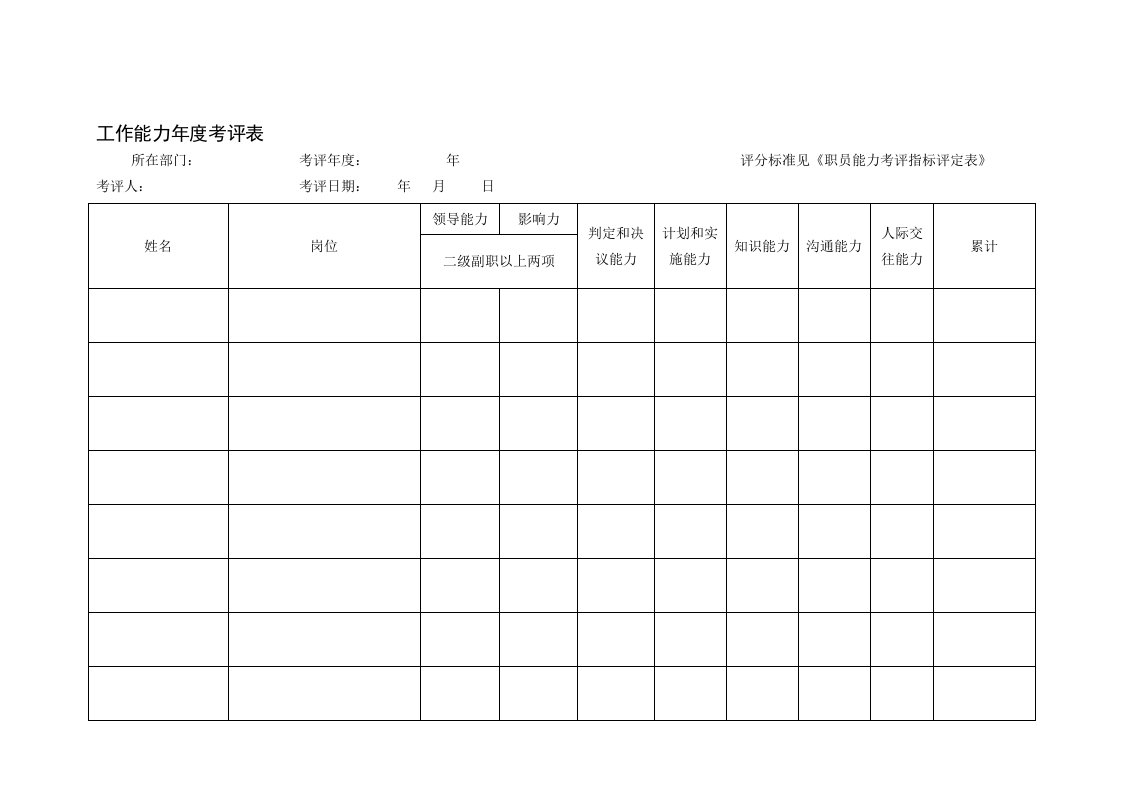 2021年员工能力指标评分基础标准表