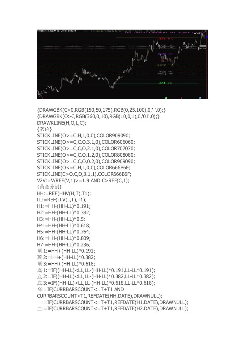 通达信指标公式源码