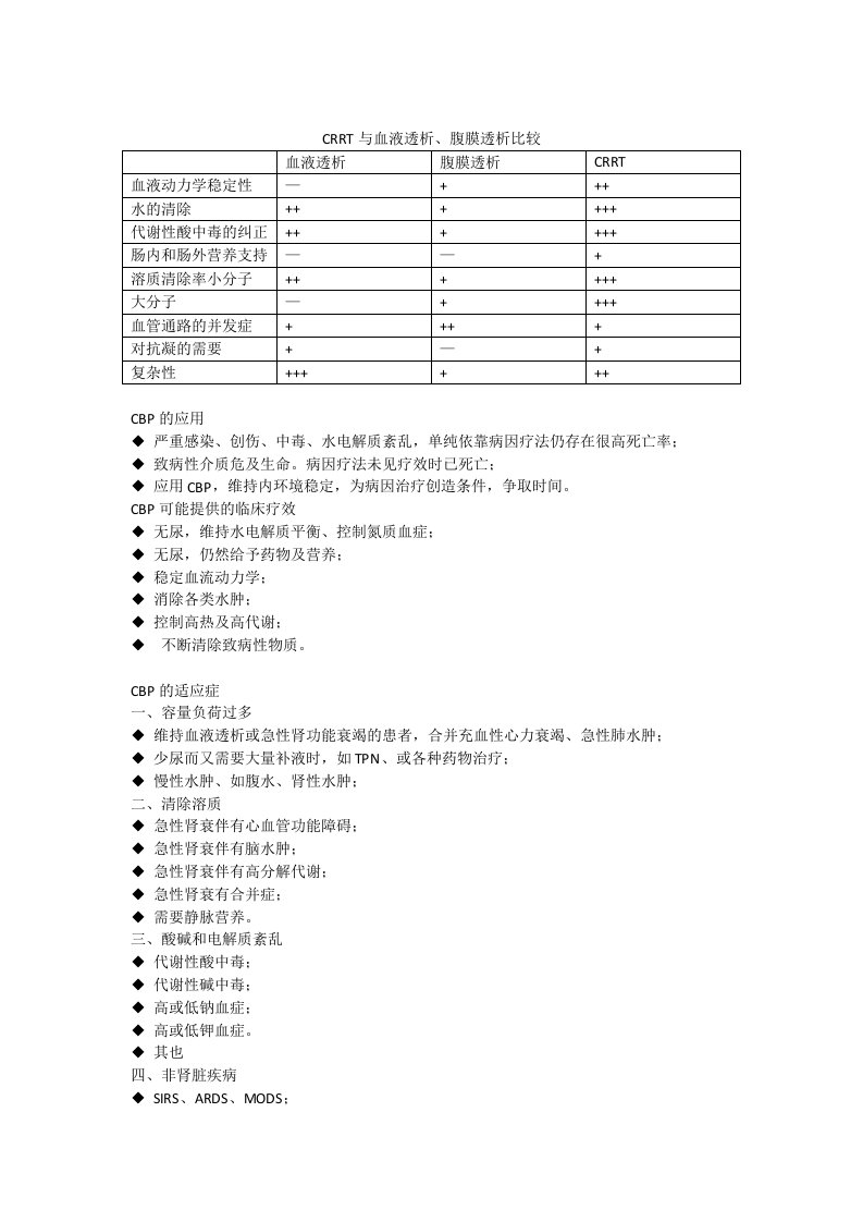 CRRT的适应症与并发症