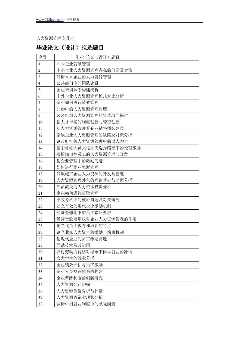 人力资源管理专升本