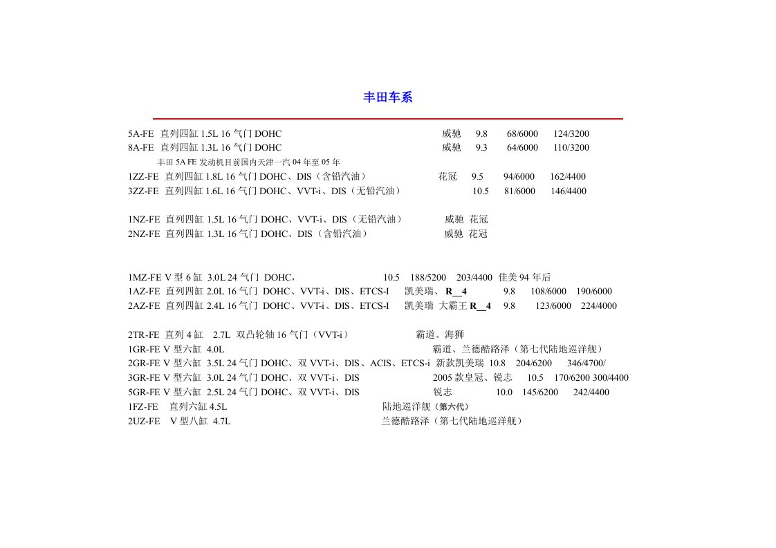 丰田发动机系列及全参数