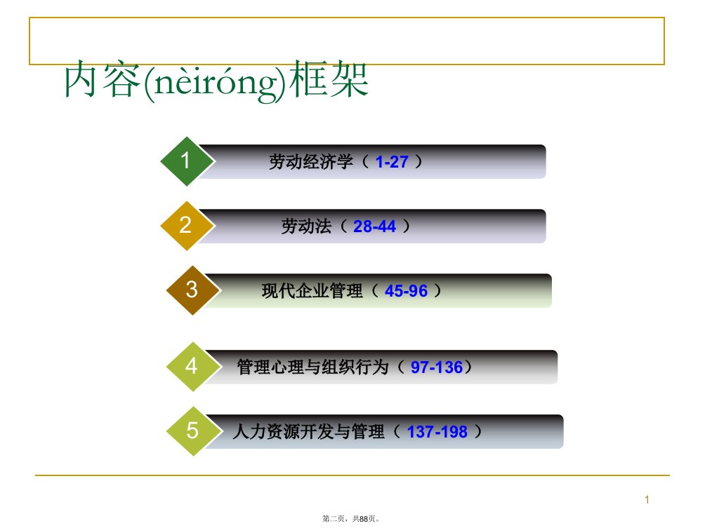 企业人力资源师基础知识第三版第一章课件复习过程