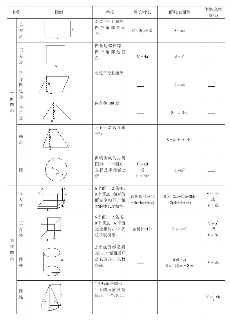 小学数学图形的认识总结