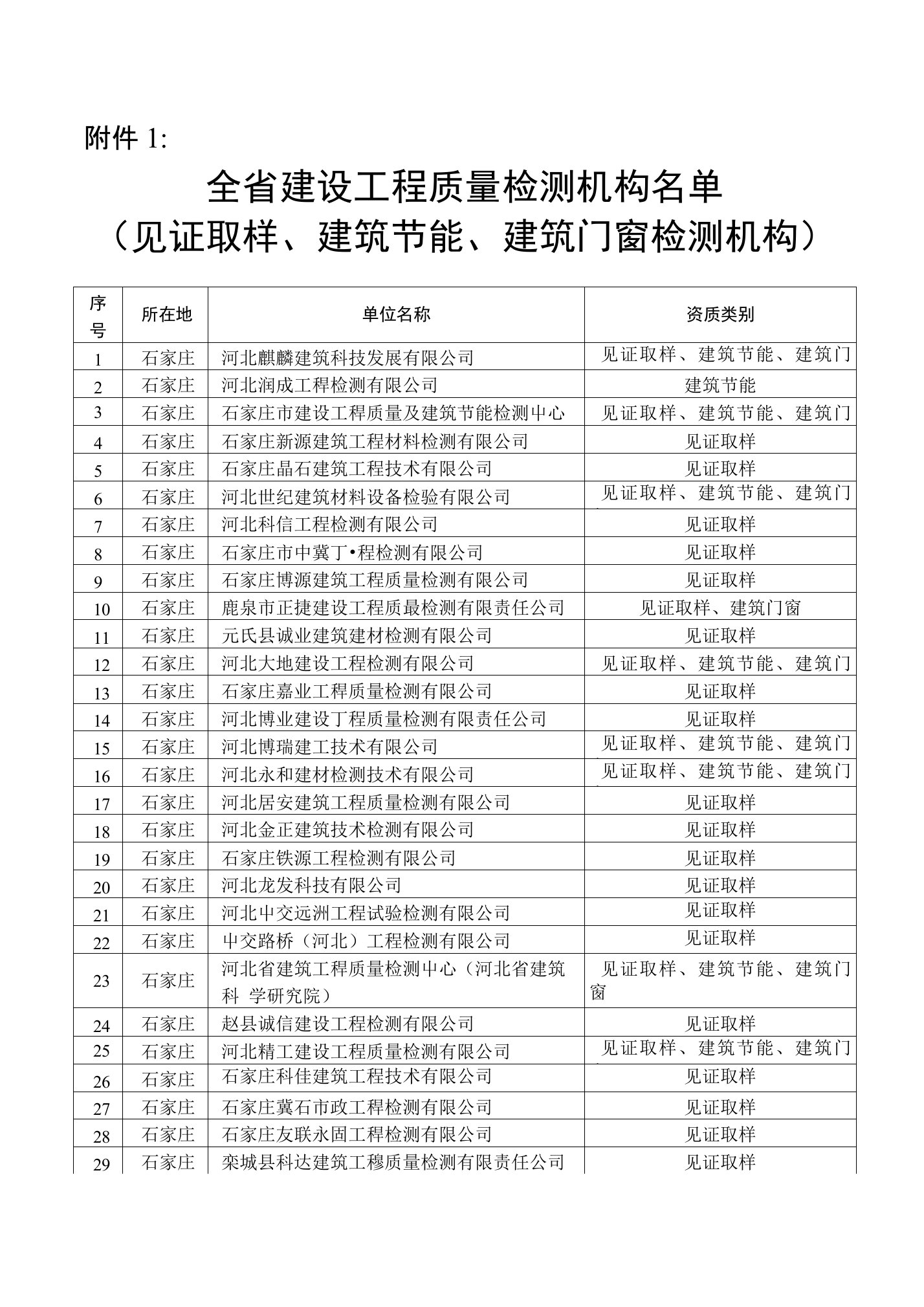 河北省建设工程质量检测机构名单