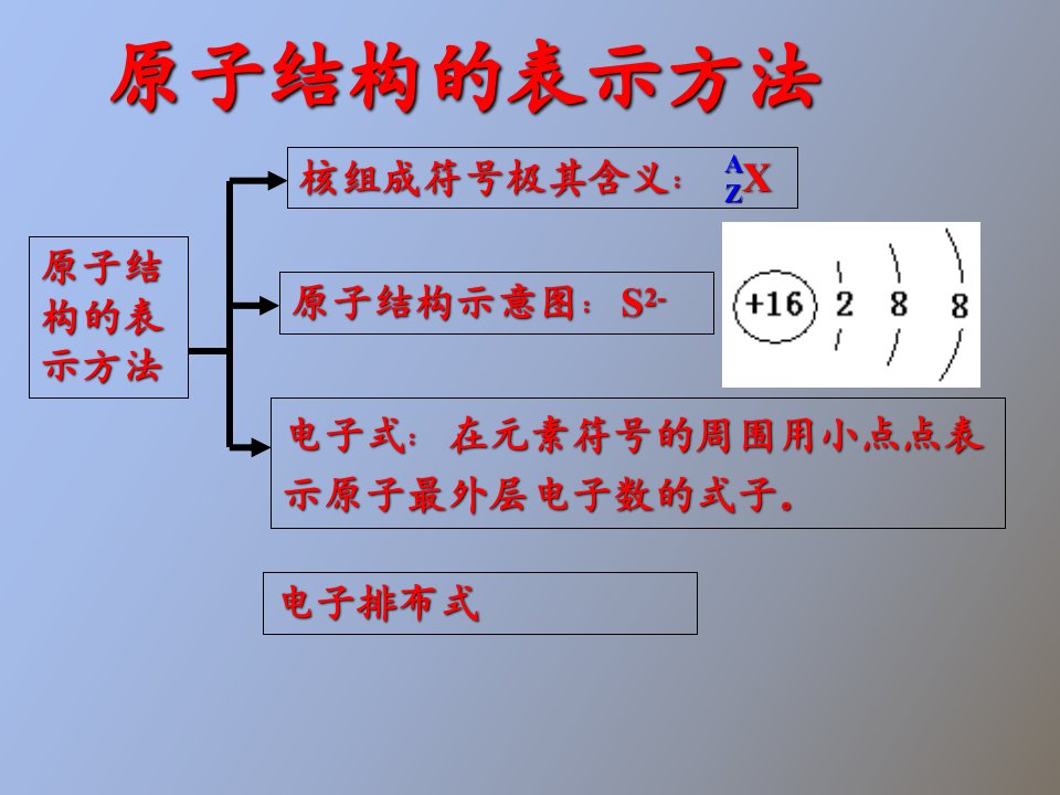 高一化学电子式-结构式的书写方法