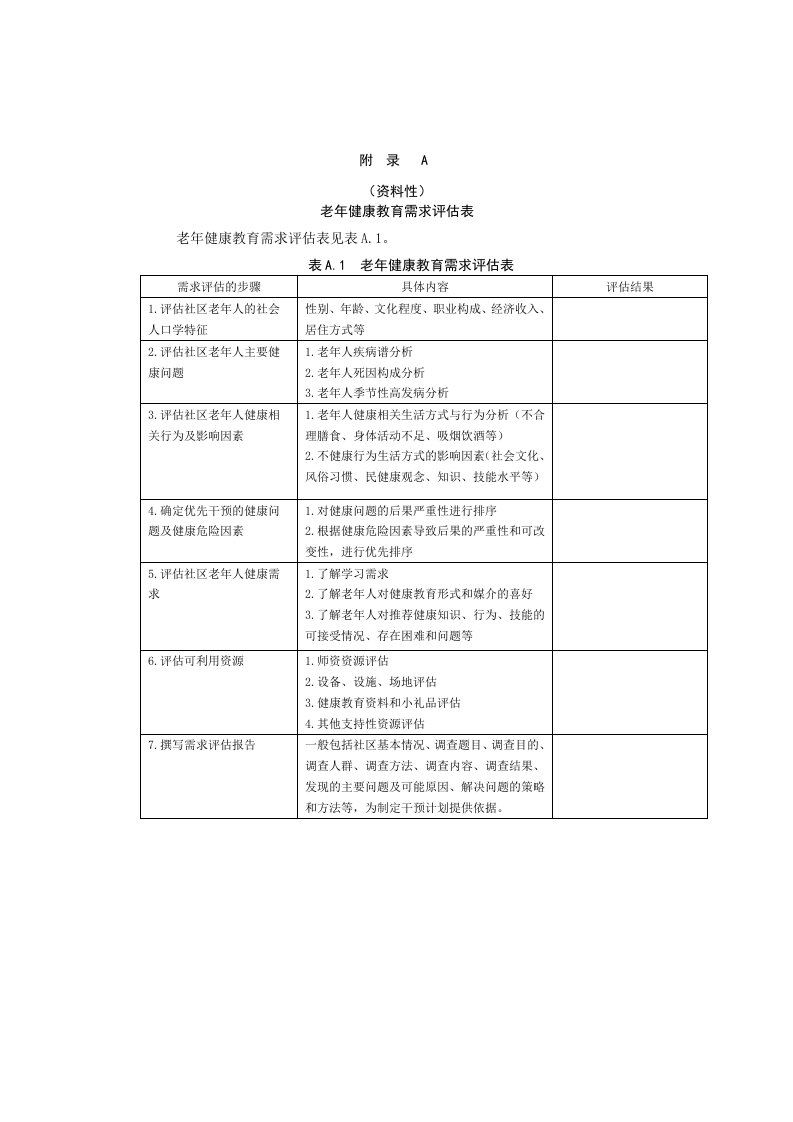 社区卫生服务机构老年健康教育需求评估表、咨询活动记录表、健康教育讲座记录表