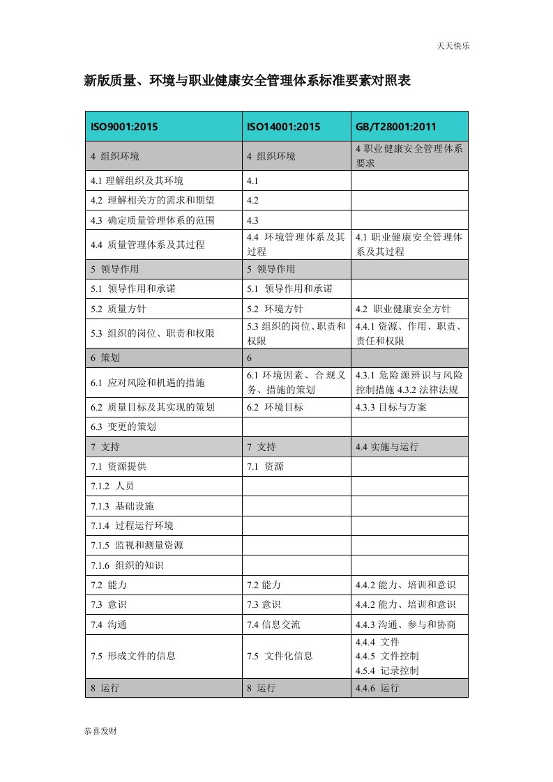 新版质量、环境与职业健康安全管理体系标准要素对照表-精选版