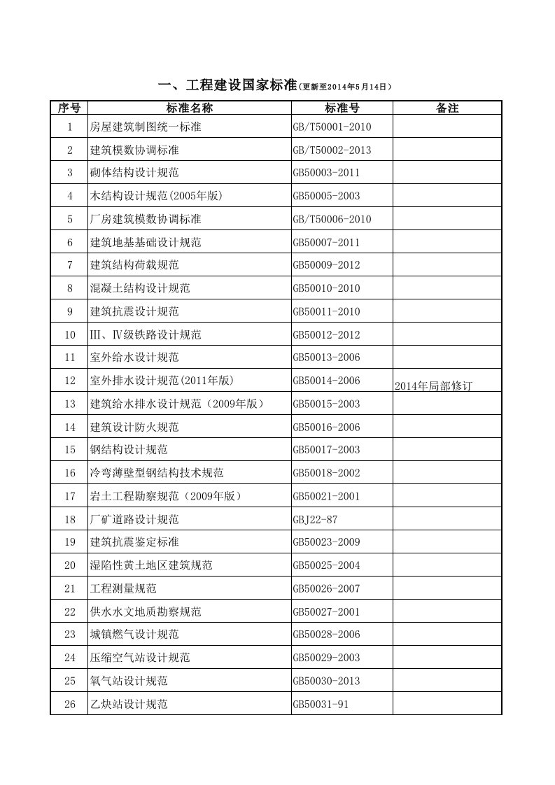 建筑行业施工标准规范清单-(包括废除)