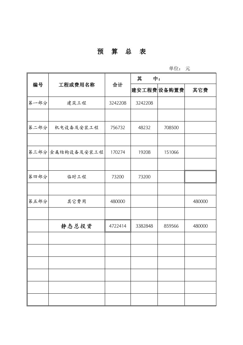 水电站工程概预算