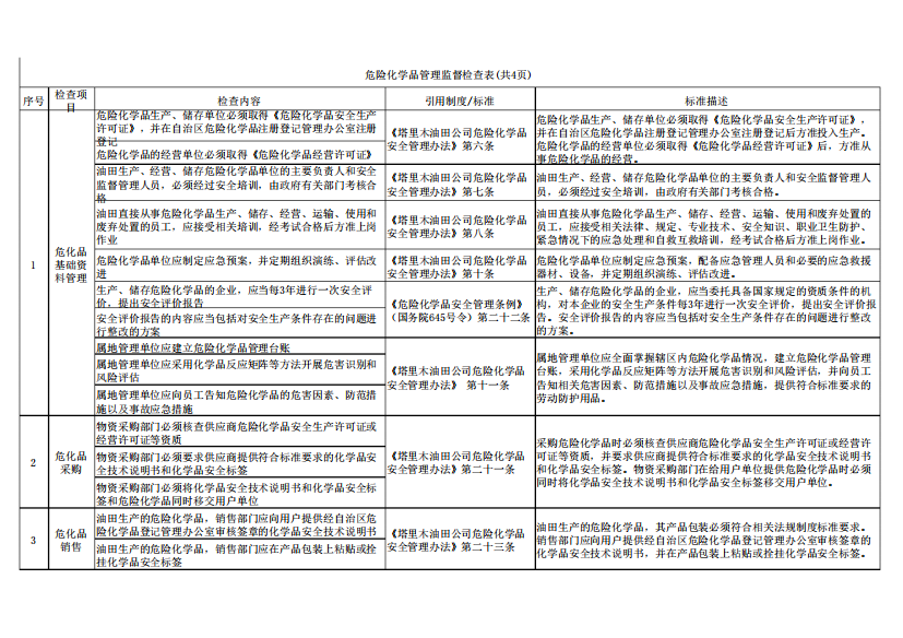 危险化学品管理监督检查表