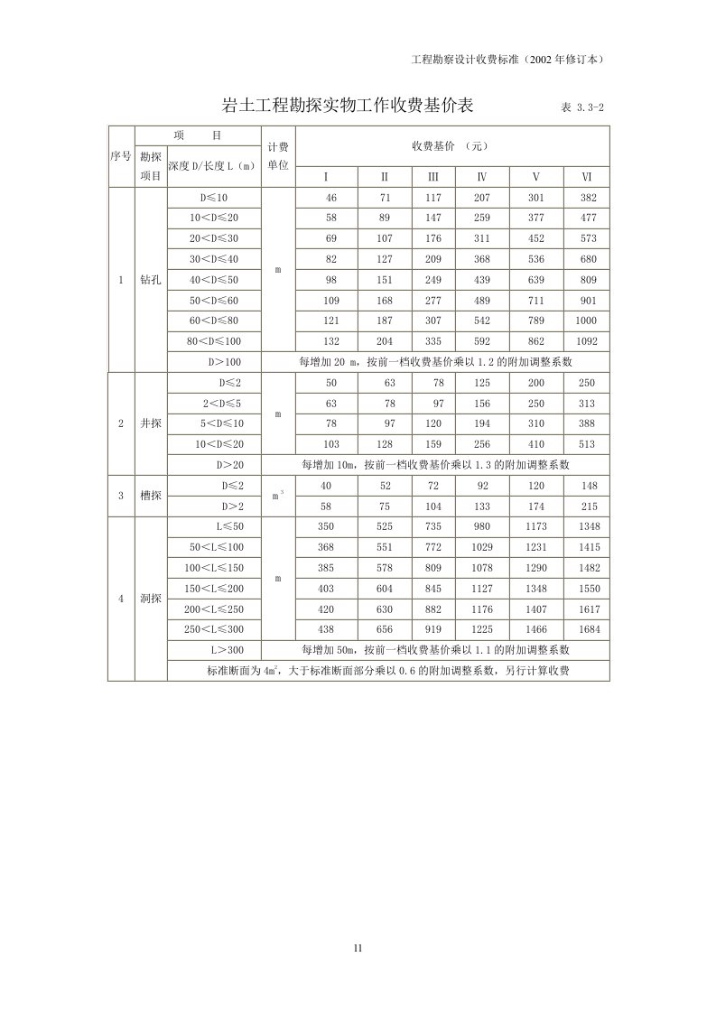 岩土工程勘探实物工作收费基价表