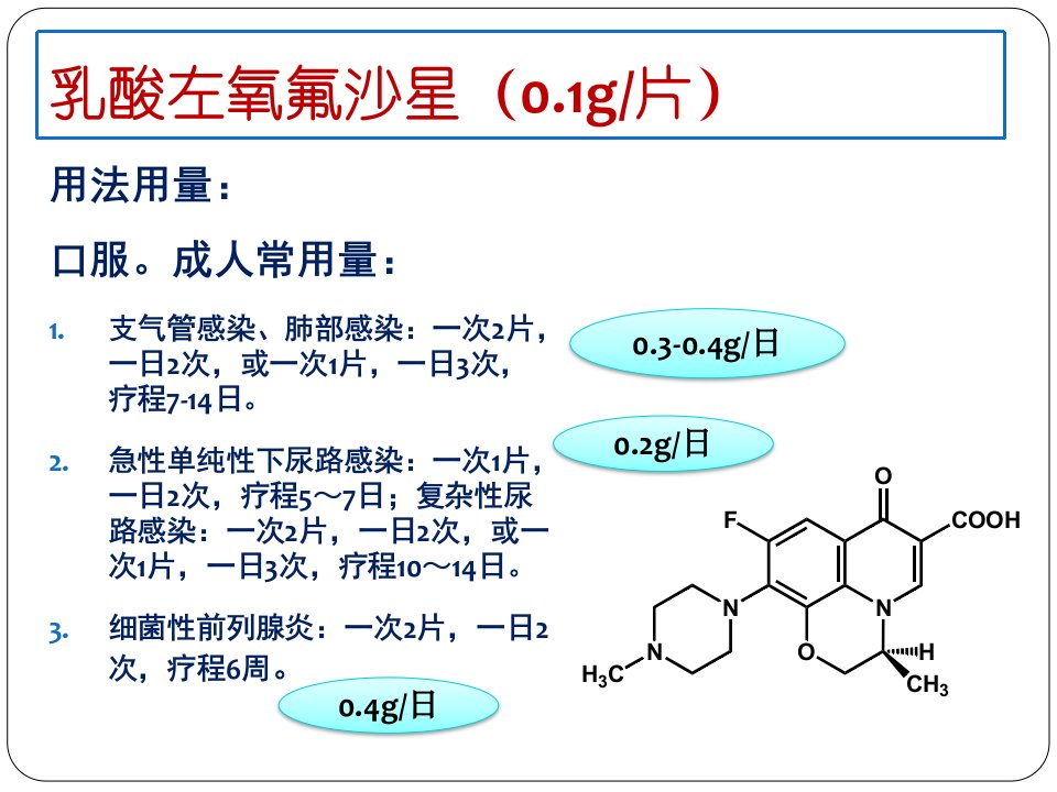 体内药物分析概述课件