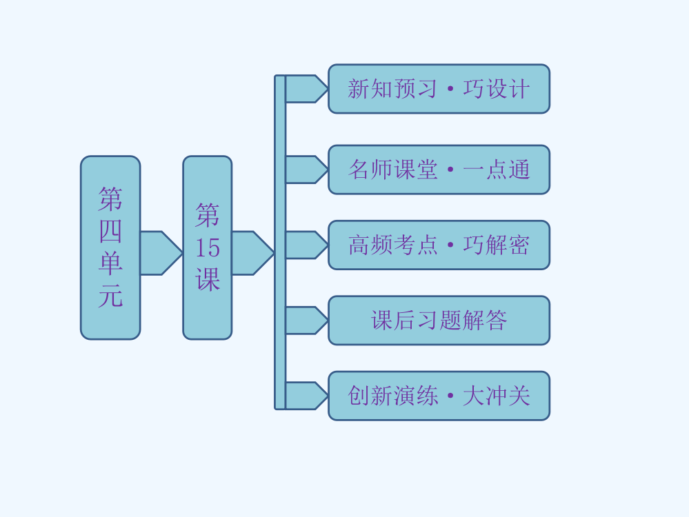 高一历史同步课件：