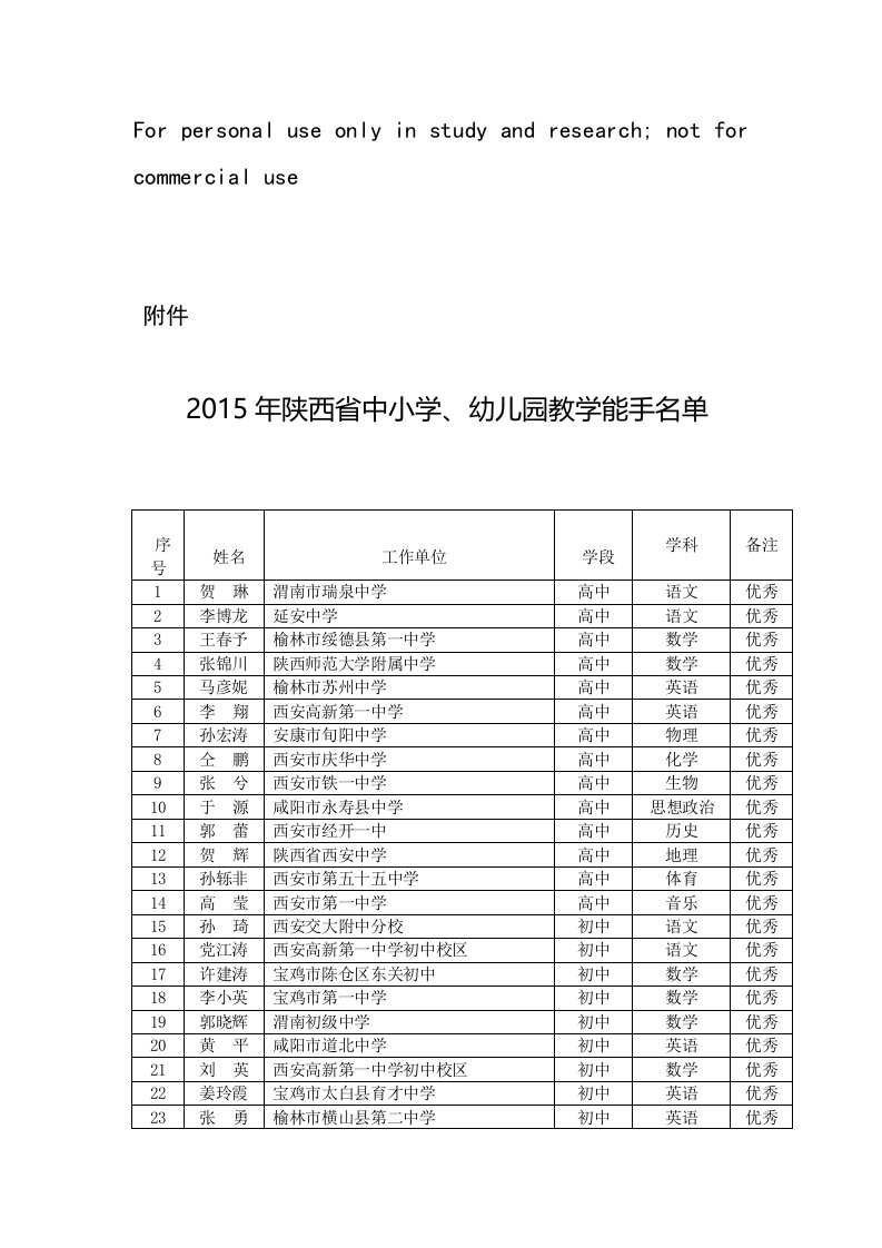 2015年陕西省中小学、幼儿园教学能手名单