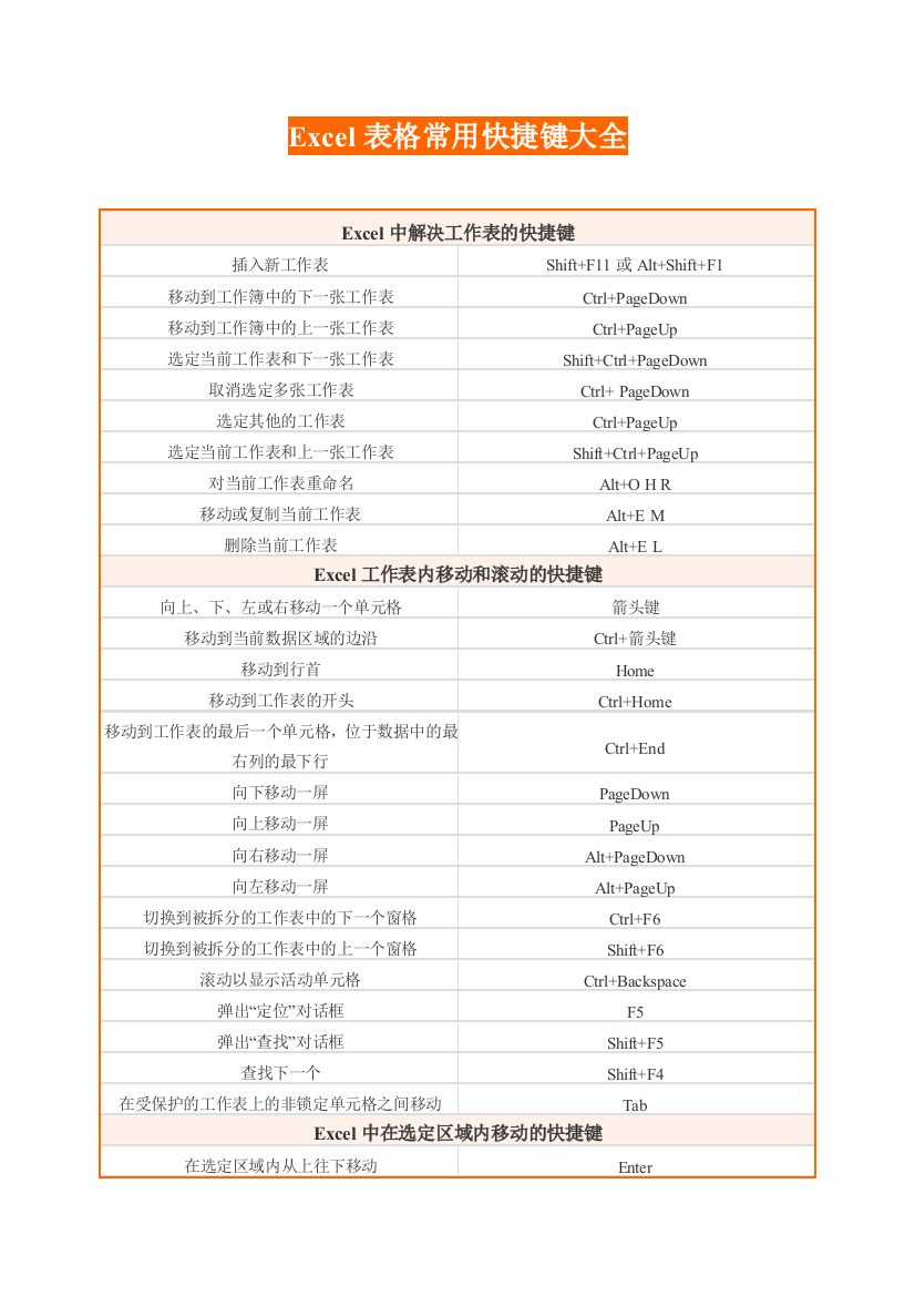 Excel表格常用快捷键大全