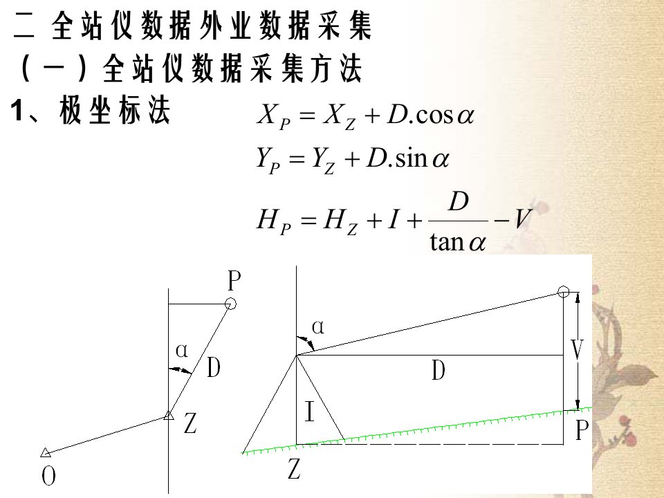 第4章全野外数字测图的外业