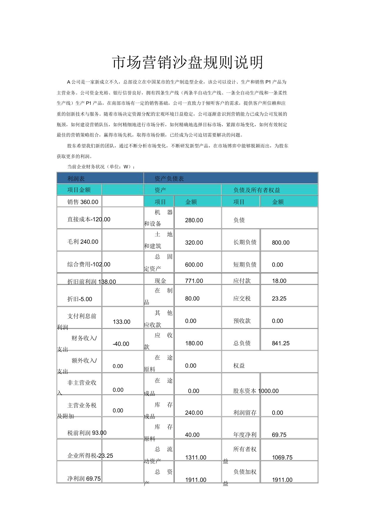 市场营销沙盘规则说明