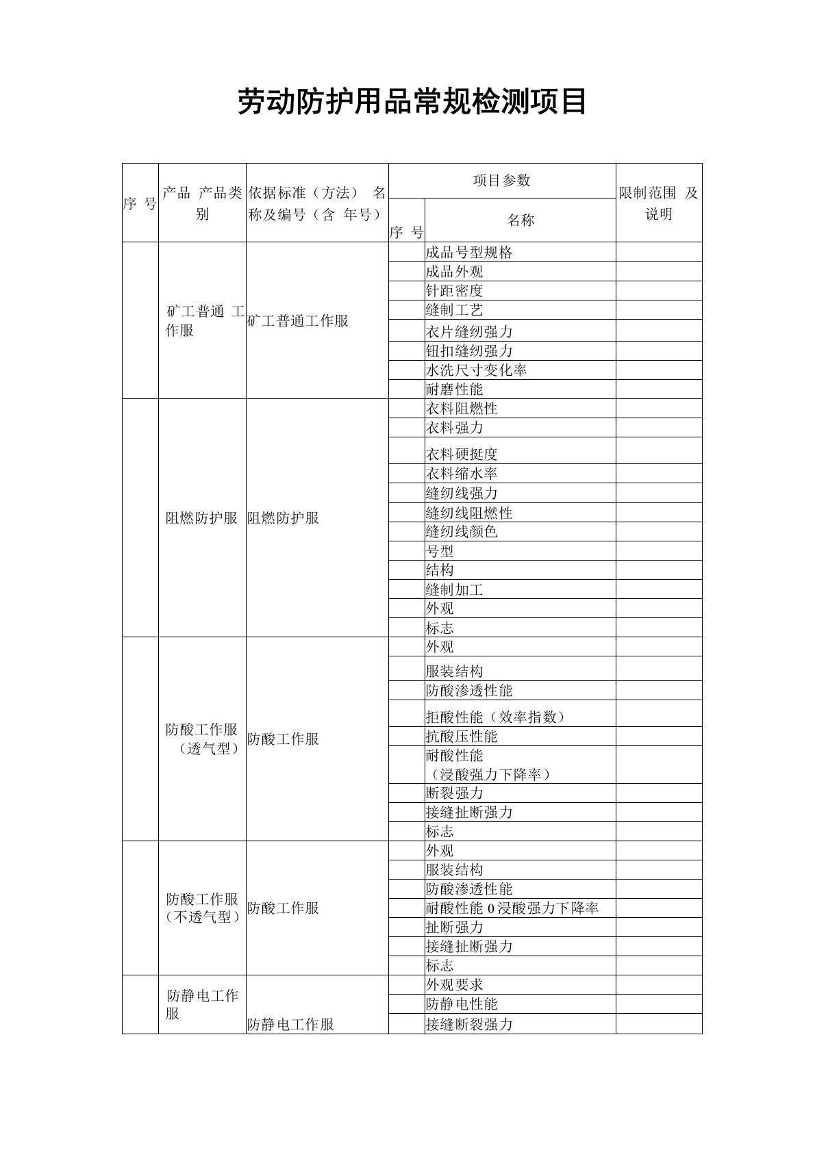 劳动防护用品常规检测项目