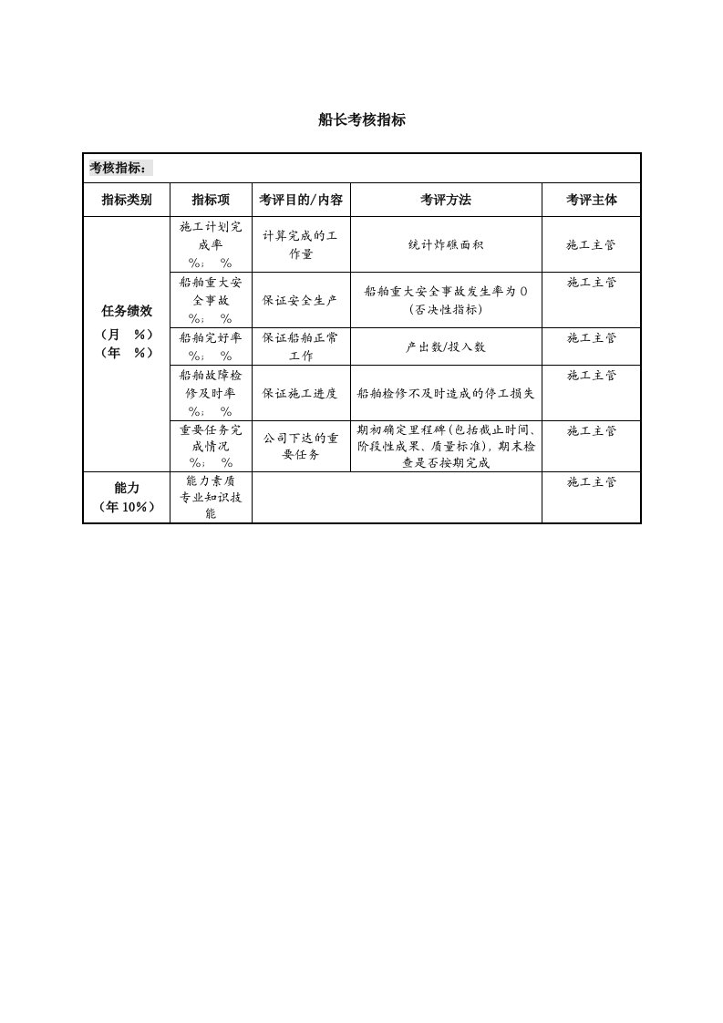 人事管理-45-船长考核指标