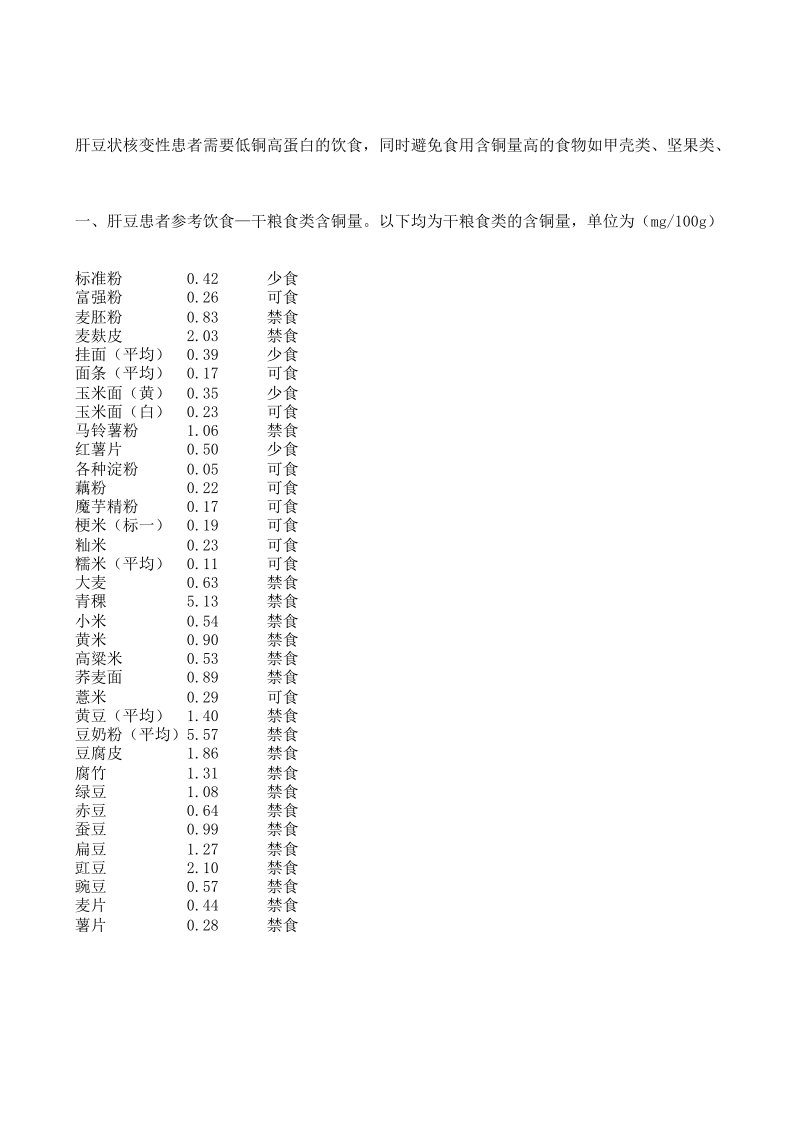 肝豆状核变性患者的饮食宜忌