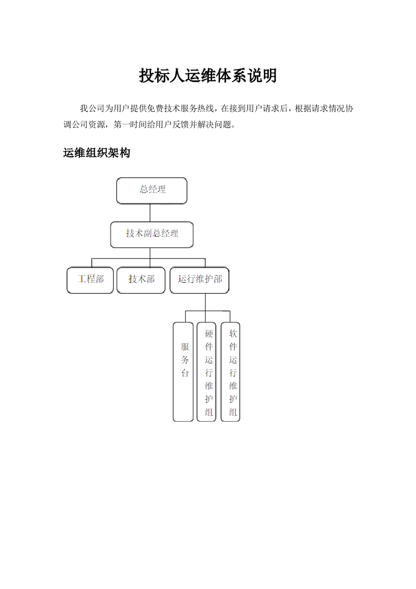 运维体系说明