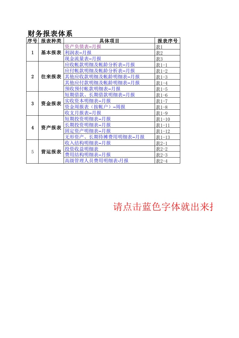 财务报表