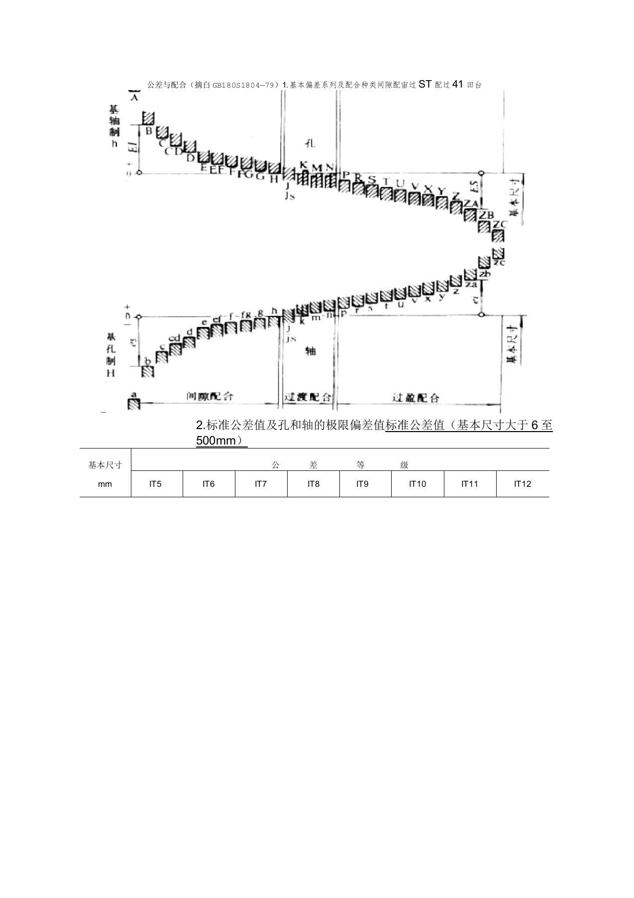 标准IT公差等级表