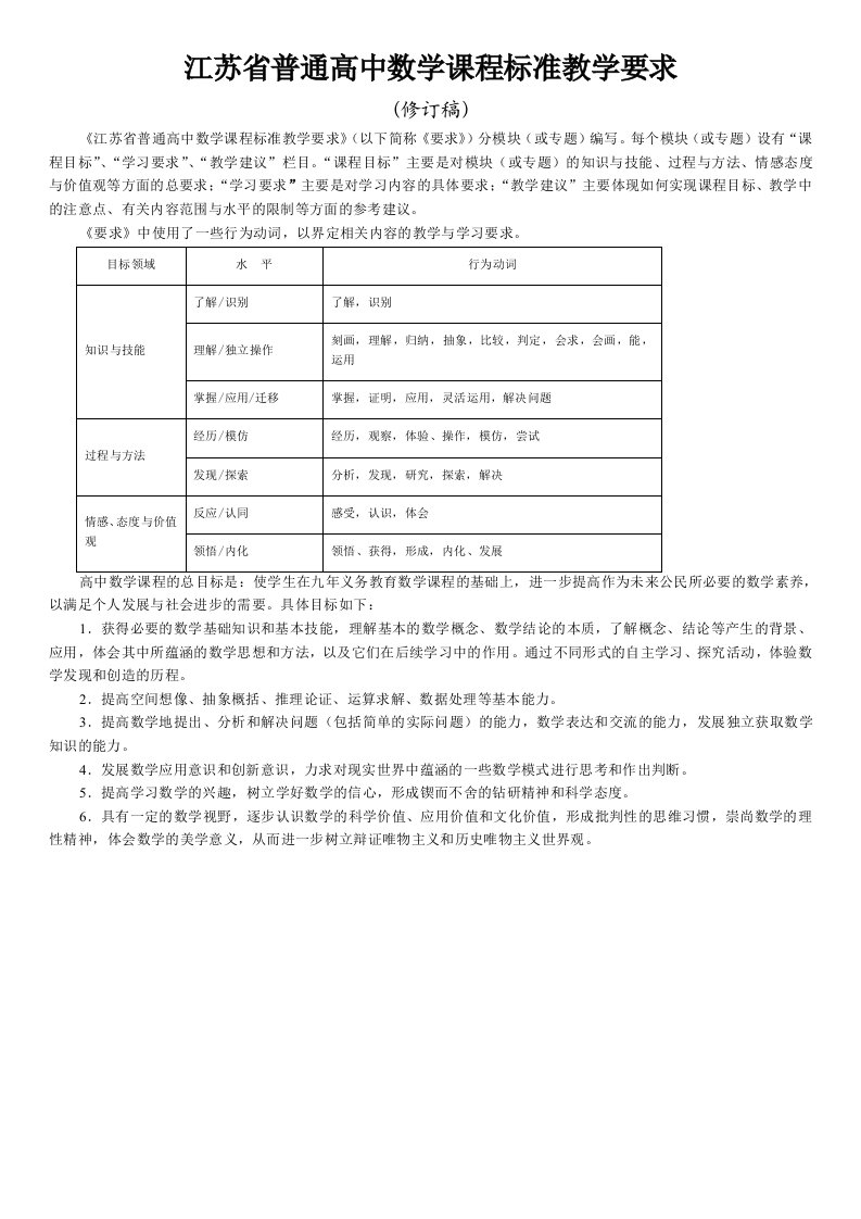 江苏省普通高中数学课程标准教学要求