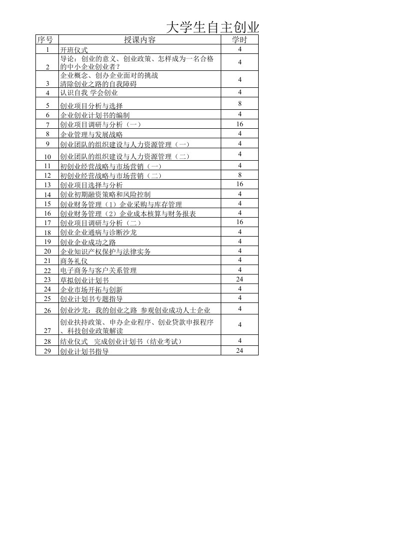 大学生自主创业培训班课程安排表