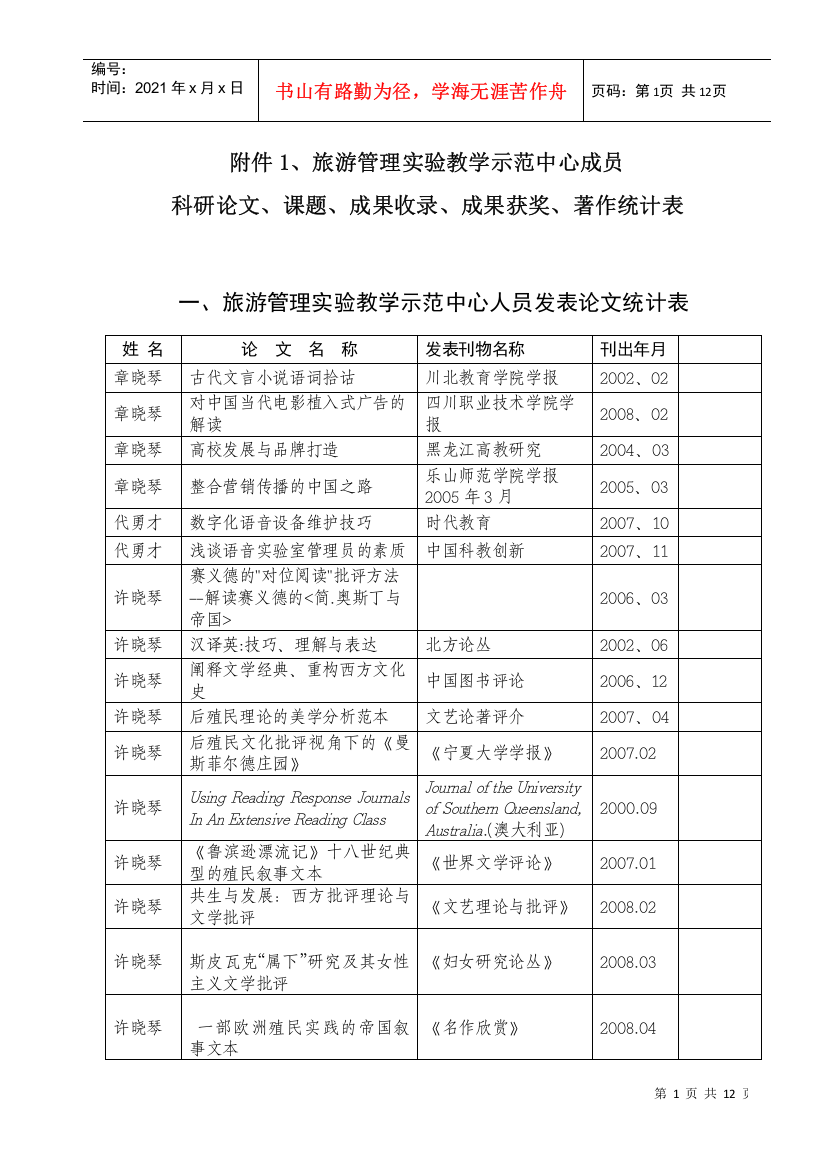 附件5、旅游管理实验教学示范中心成员