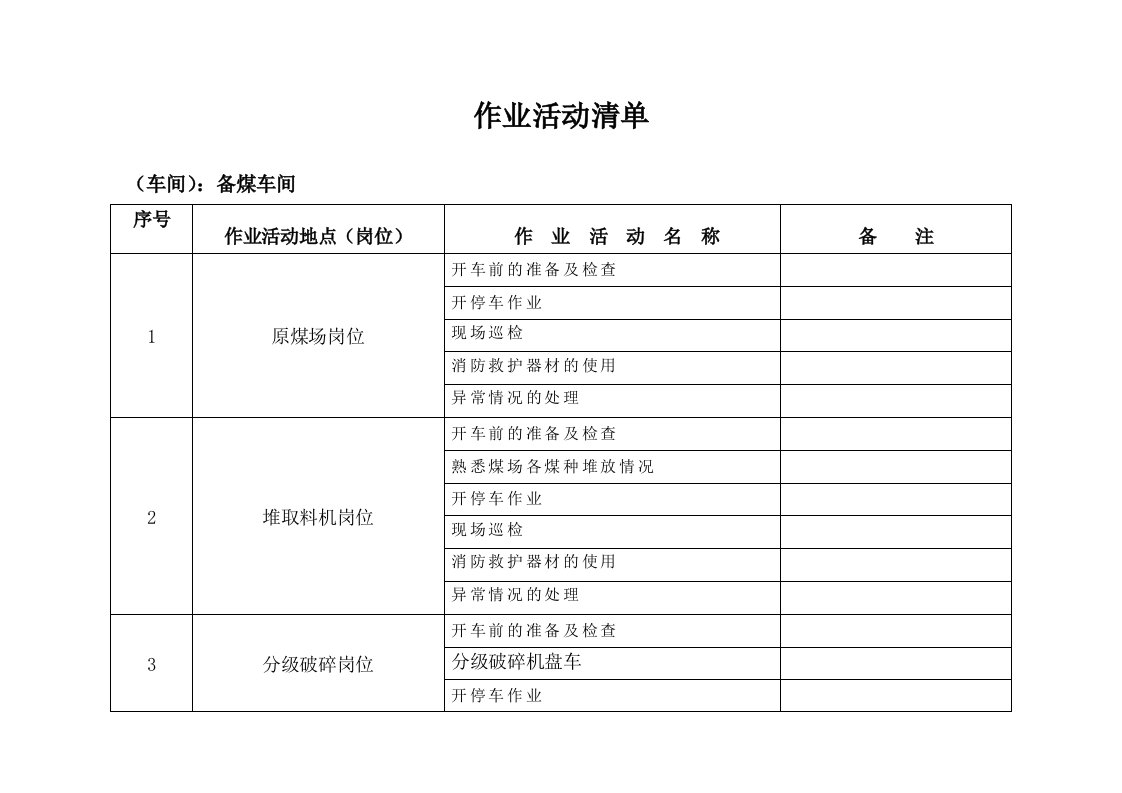 炼焦工艺危害分析记录表