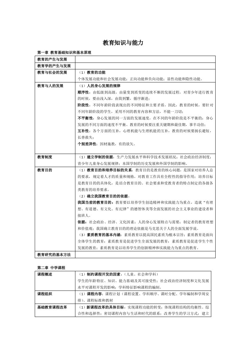 教育知识与能力(初中)重要考点总结