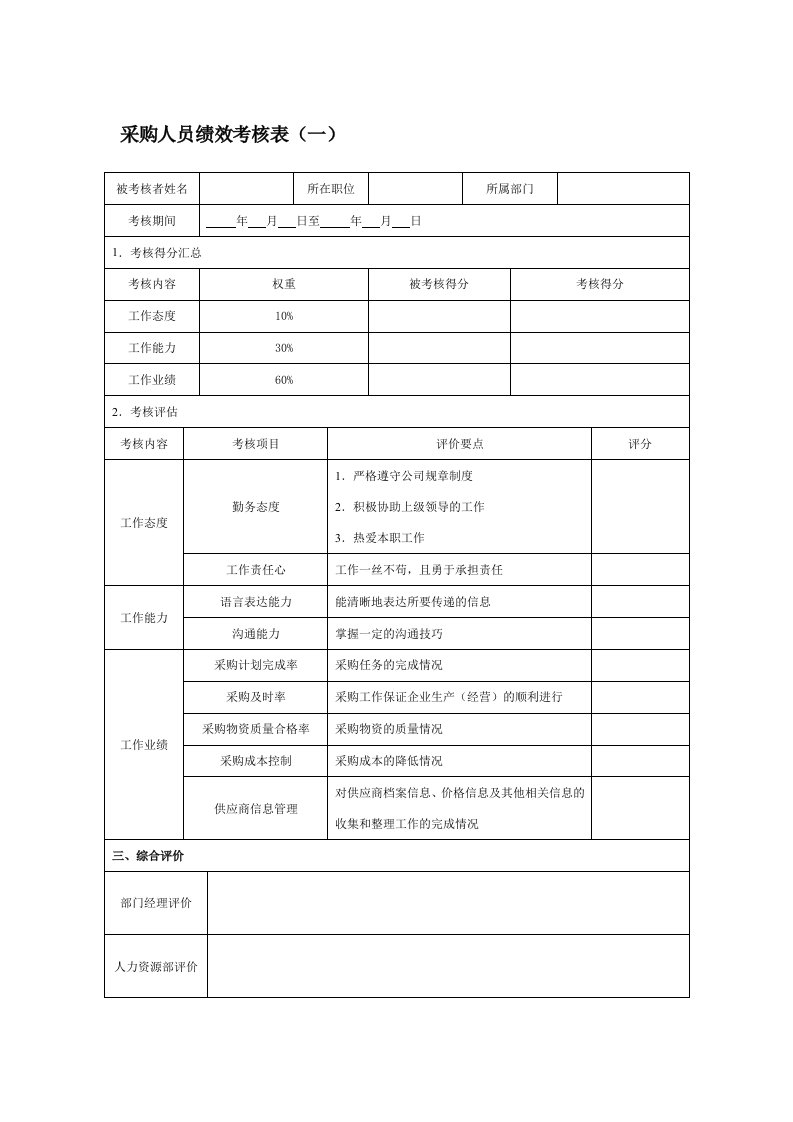 采购人员绩效考核表（一）