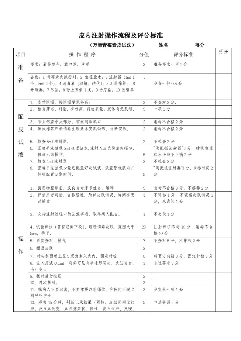 皮内注射操作流程及评分标准