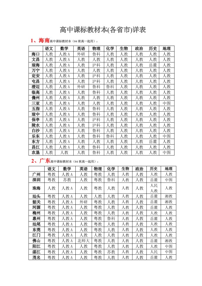 高中新课标教材版本各省详表