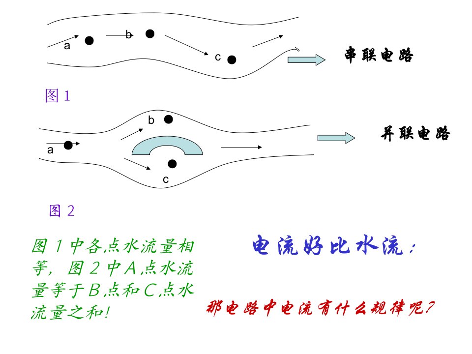 《电流好比水流》PPT课件