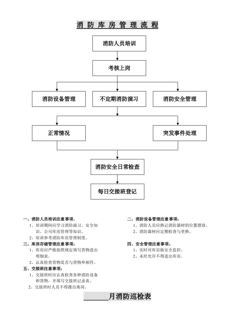 消防库房管理流程