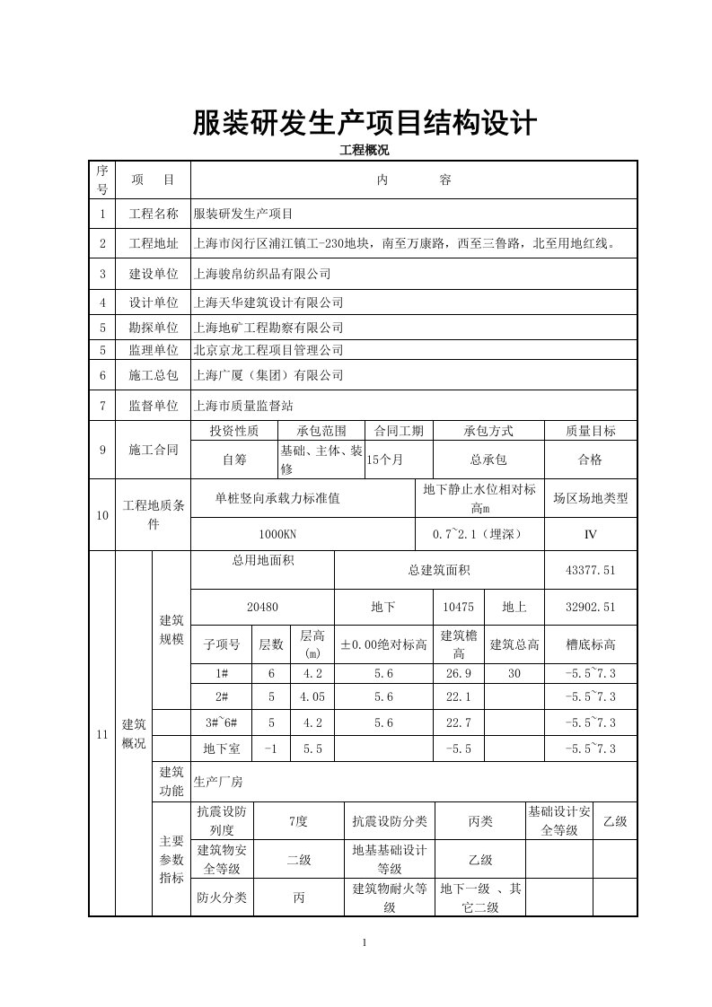 服装研发生产项目结构设计