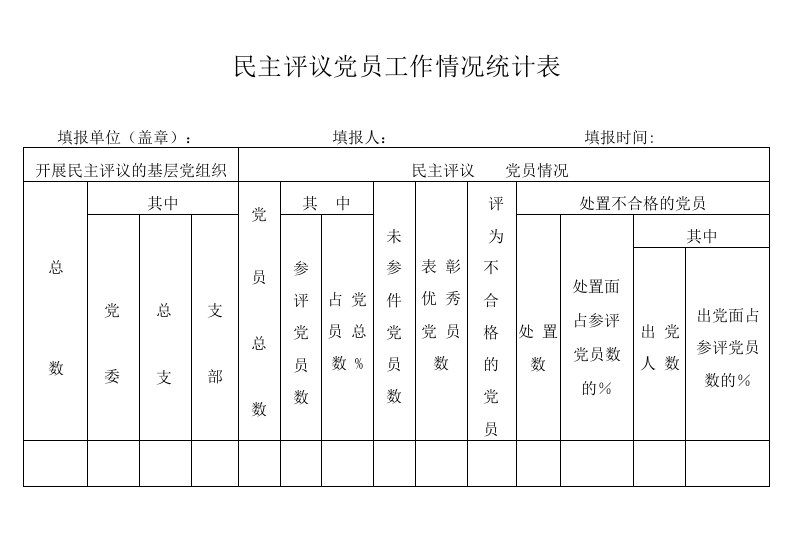 民主评议党员工作情况统计表