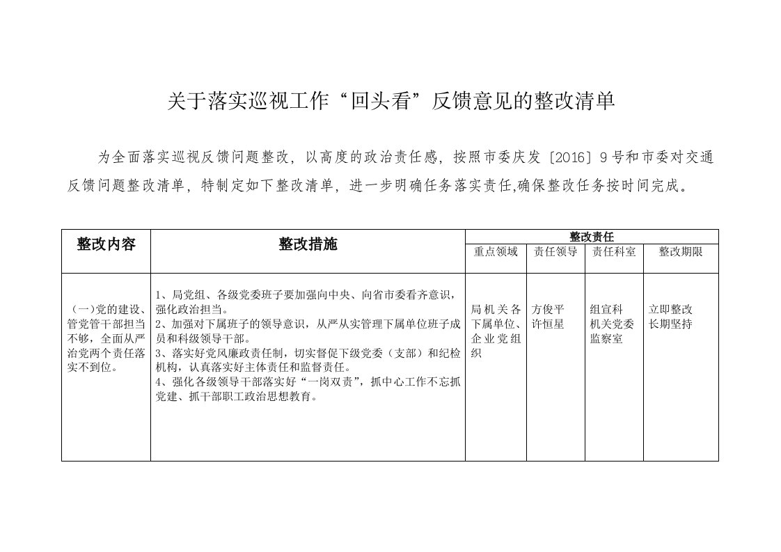 关于落实巡视工作回头看反馈意见的整改清单