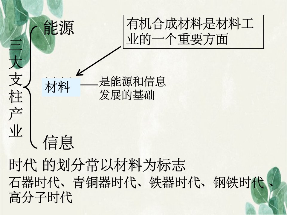 功能高分子材料(5)