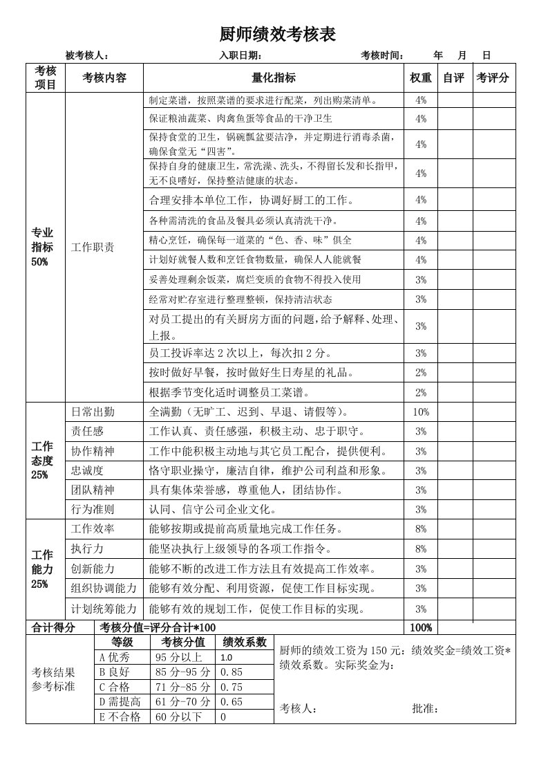 厨师厨工考核表